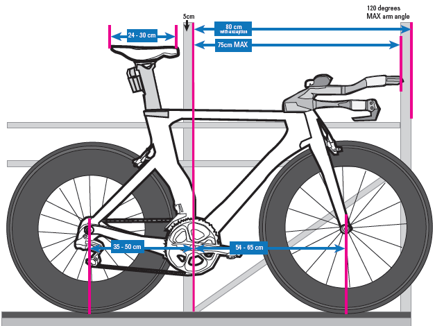 Tri Bike Fit