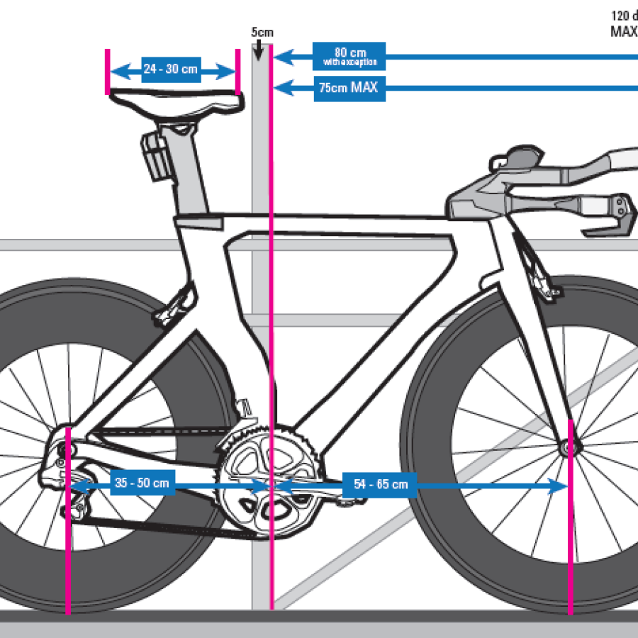 Why Triathlon Bike Fit?